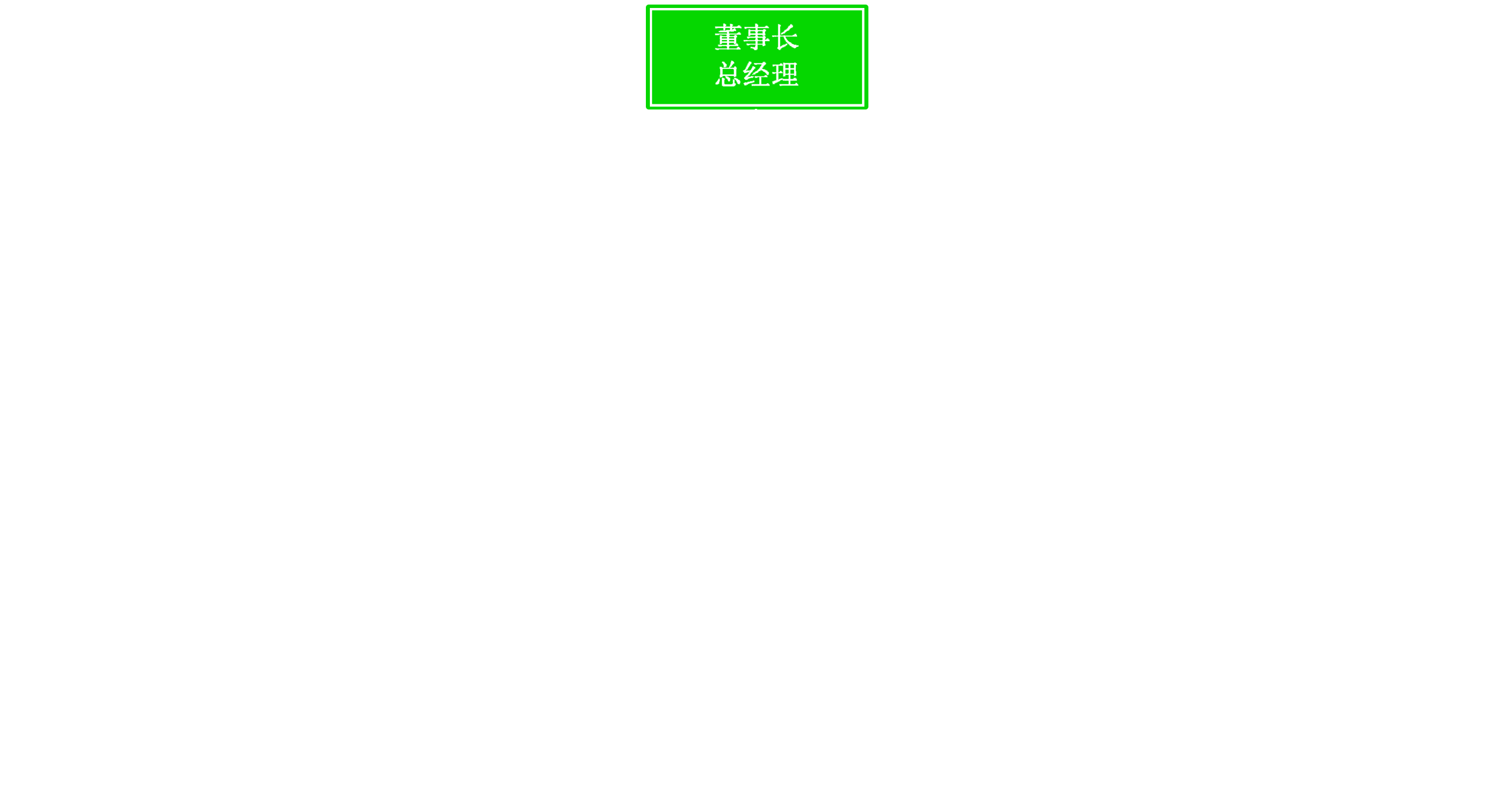 组织架构.png